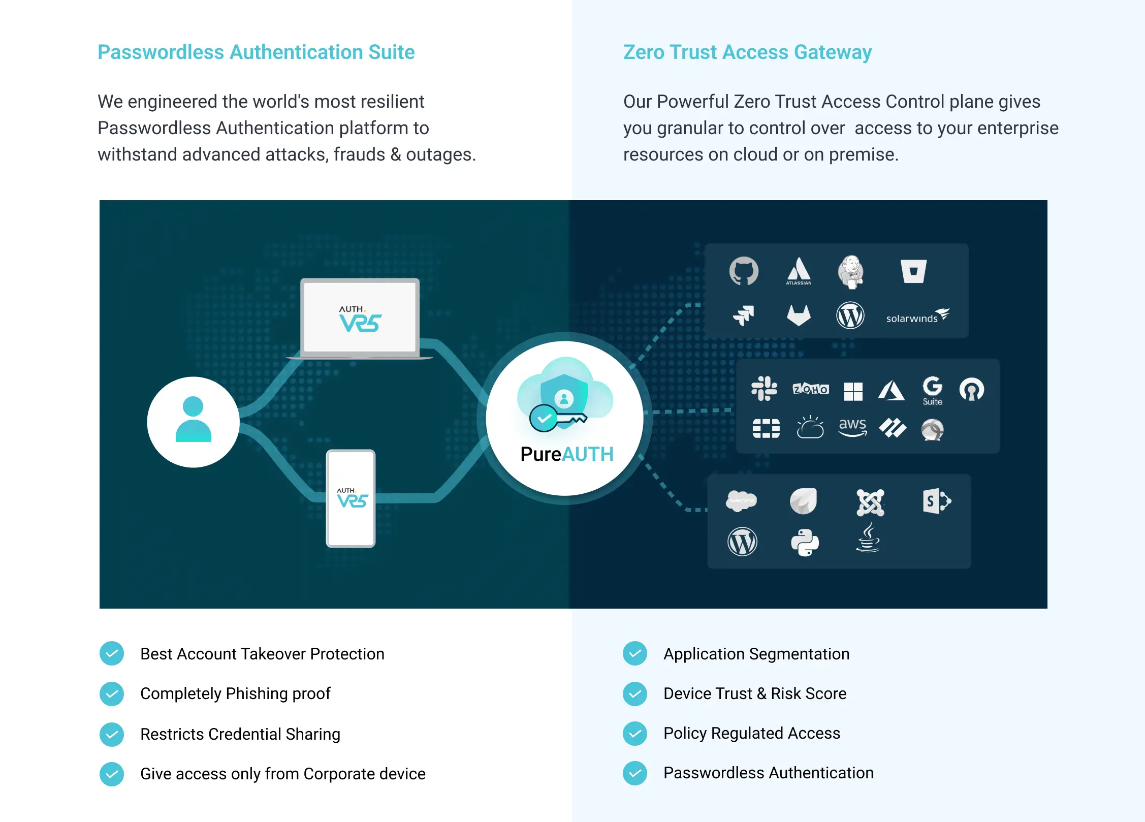 Security Gaps