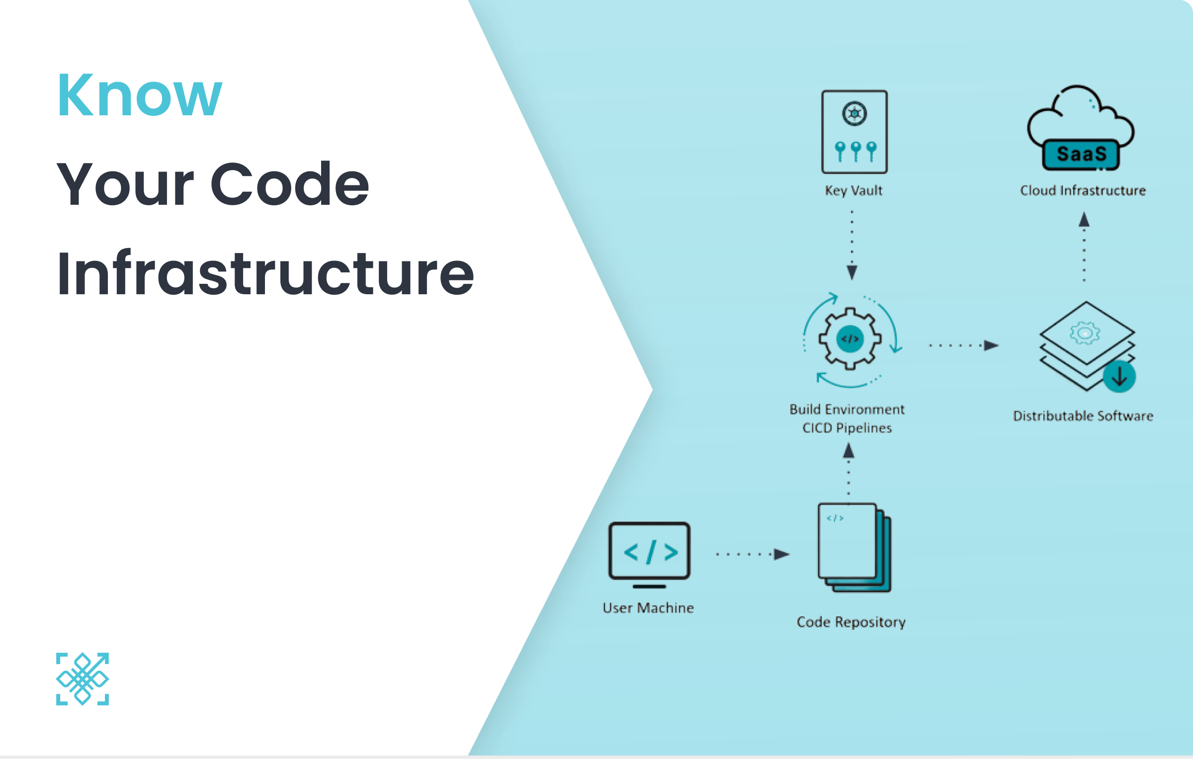 Know Your Code Infrastructure (CIx)