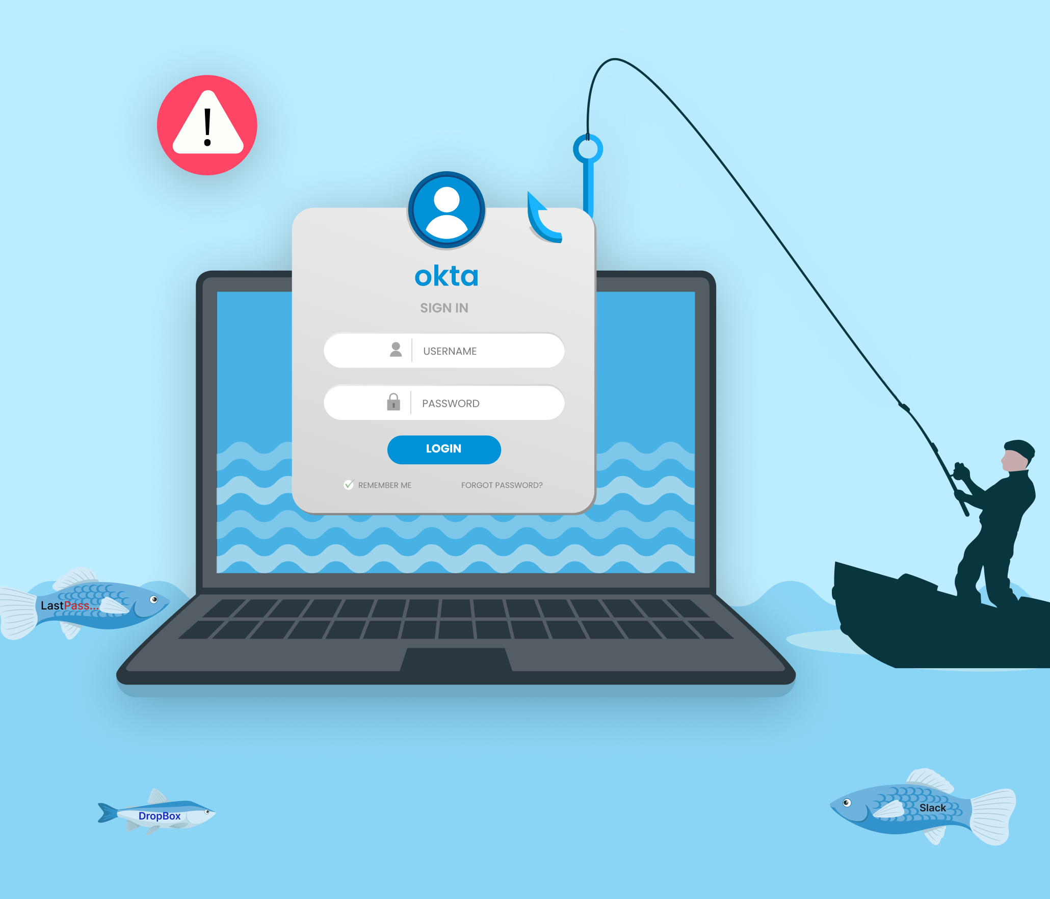 Okta Phishing