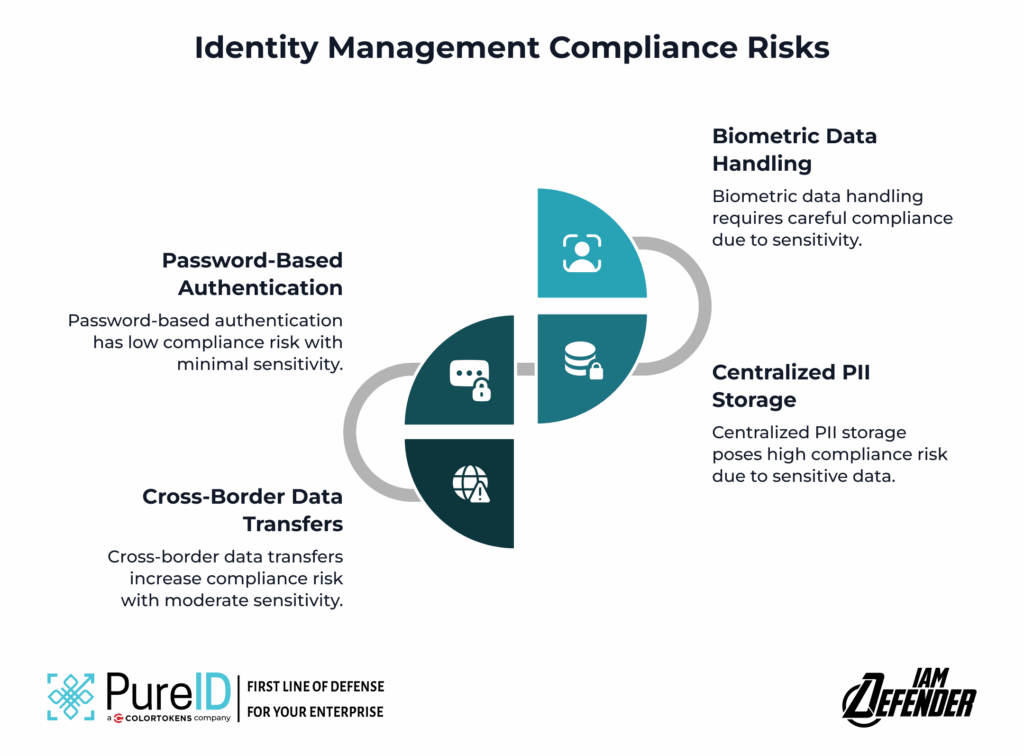 Data Sovereignty and Identity Management