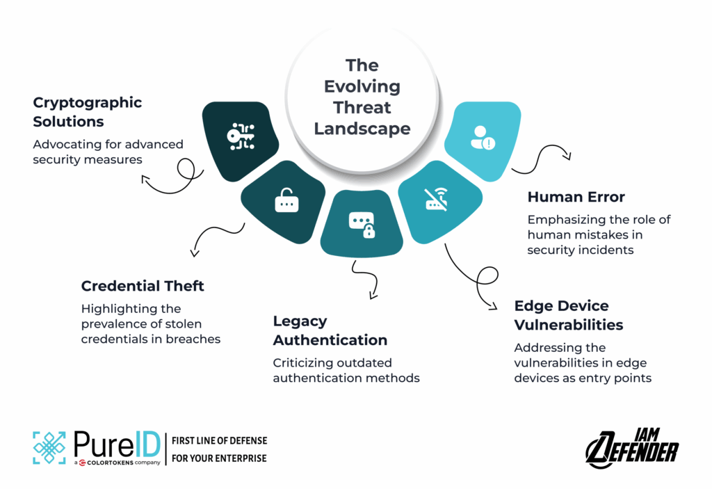 Escalating Identity Crisis in Cybersecurity
