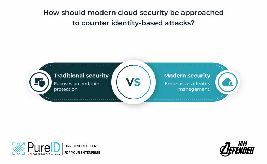 Identity Crisis in Cloud Security